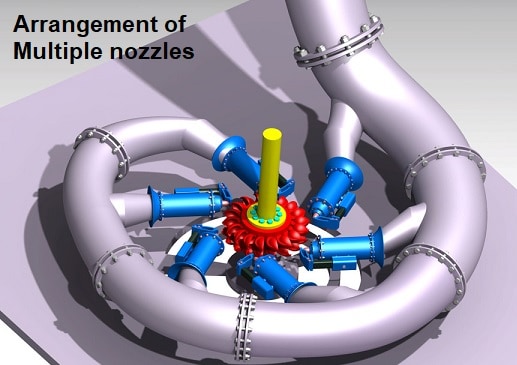 佩尔顿轮涡轮机的多个喷嘴布置