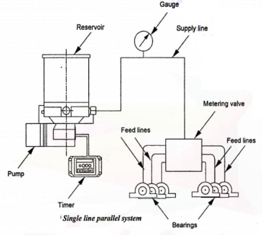 single line parallel lubrication system