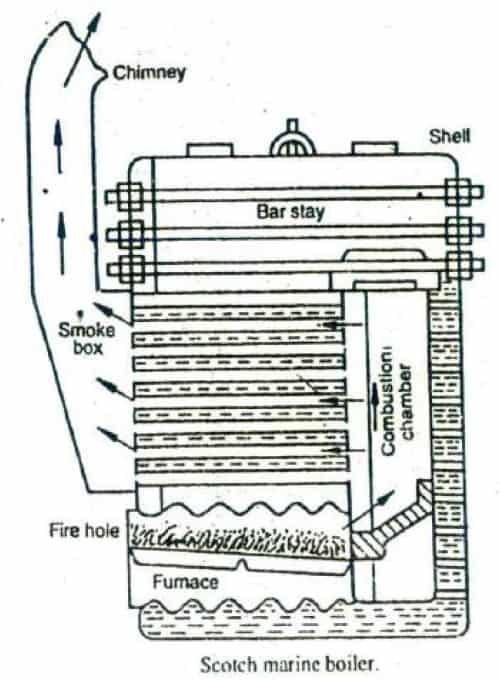 苏格兰船用锅炉图