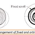 scroll compressor diagram
