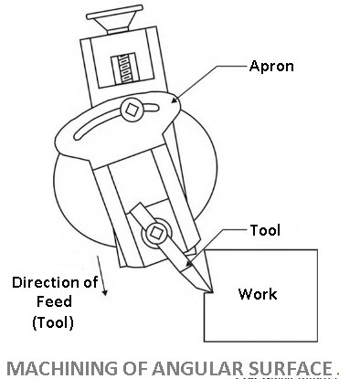 Universal Shaper Shaper Machine - Types, Parts, Working, Operations, Diagram - 188金宝搏登录APP