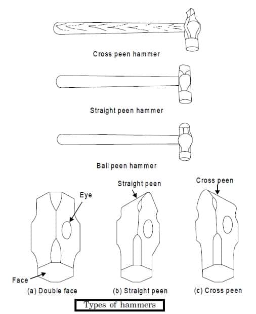 用于锻造的锤子类型