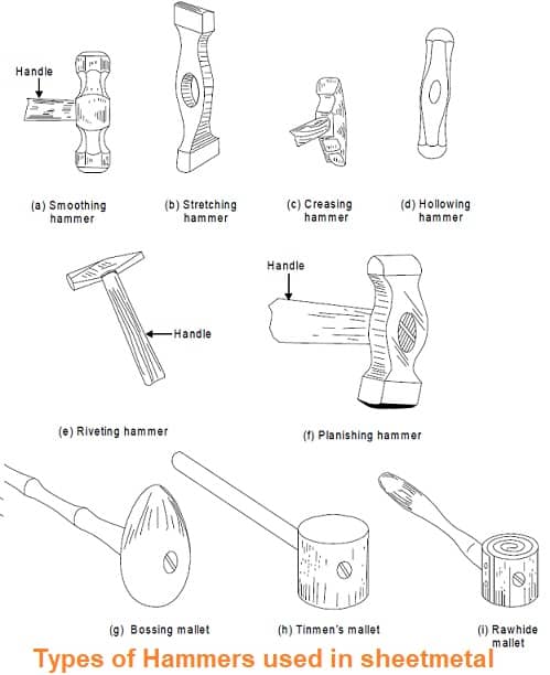 金属板中使用的锤和锤的类型